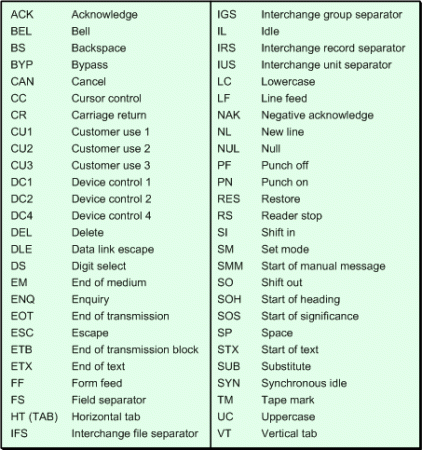 All Softwares Code